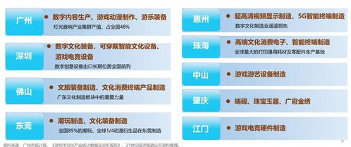 連續22年領跑全國，廣東文化產業營收突破2.1萬億元背后的秘密——數字文化創意內容應用服務的崛起
